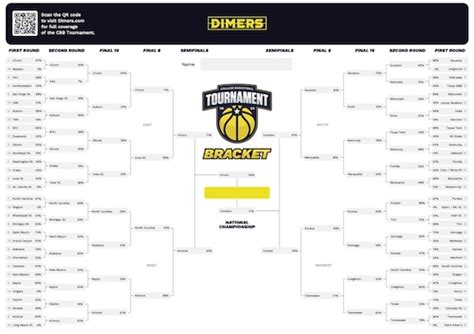 pick em bracket|ncaa expert bracket picks.